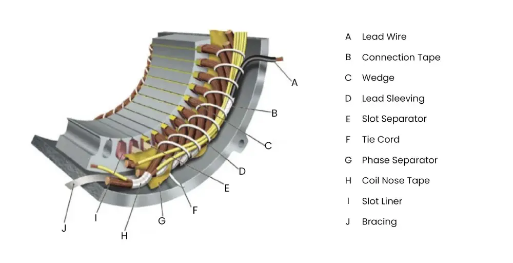 electric motor rewinding